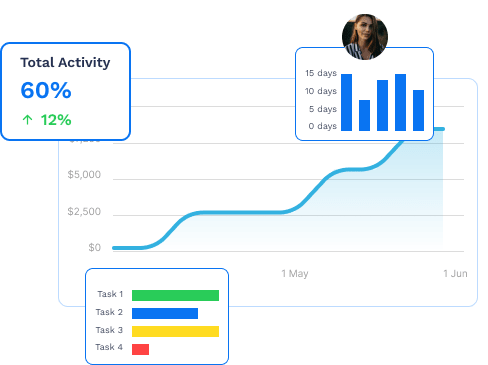 Time Tracking Software for Call Centers