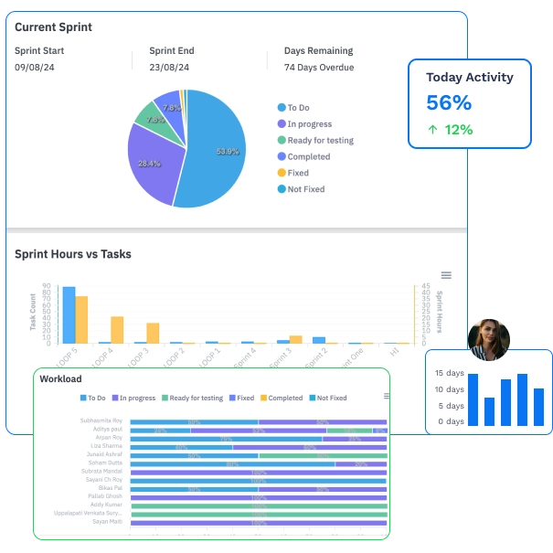Work Traces Employee Activity and Work Pattern Tracking