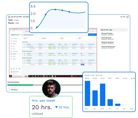 Secure Timesheet Employee Timesheet Management Software