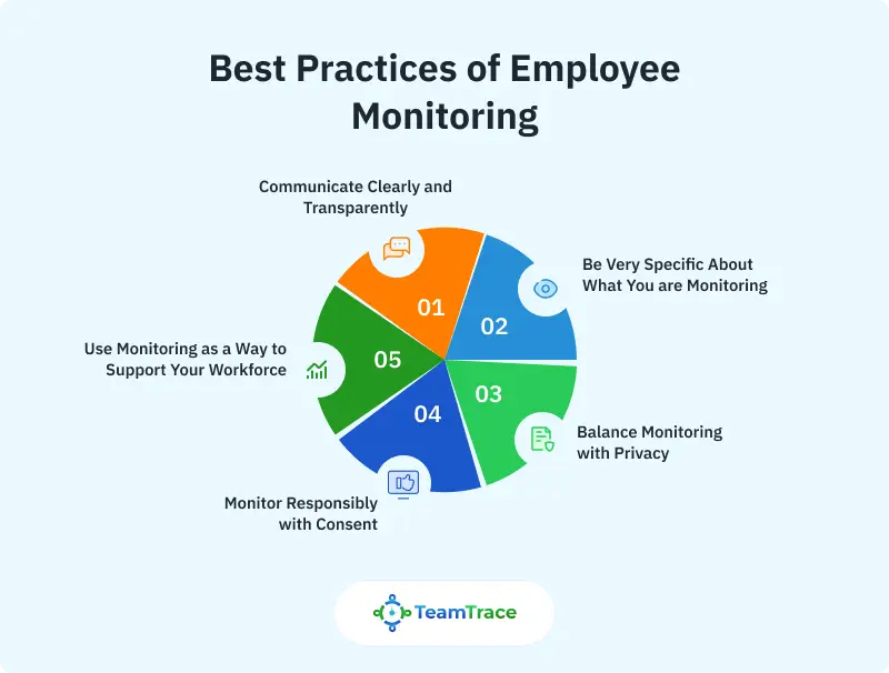 Best Practices of Employee Monitoring