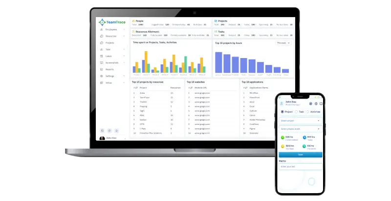 employee productivity tracking