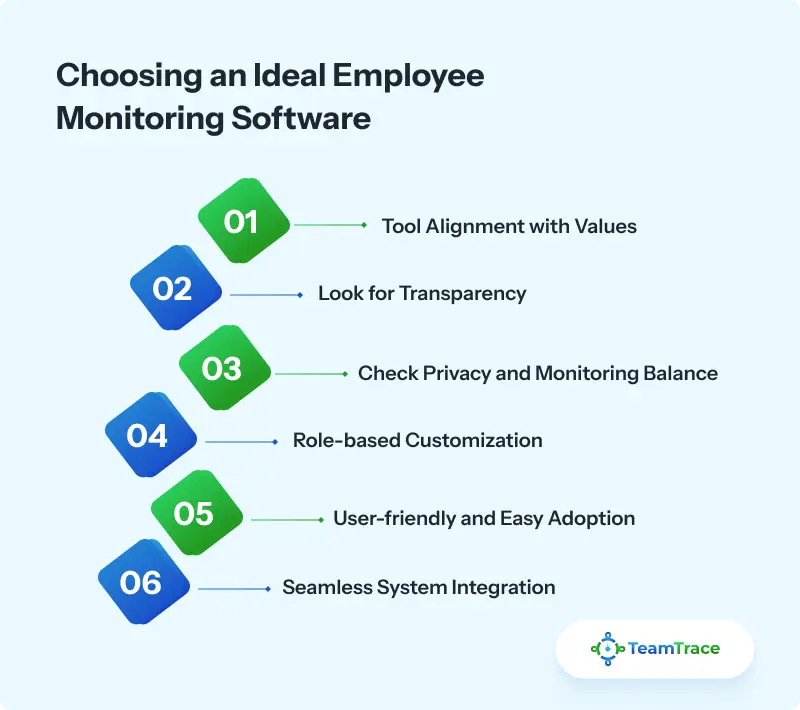 How to Choose an Employee Monitoring Software