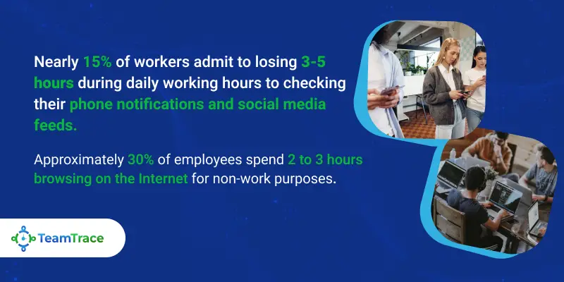 what is employee monitoring