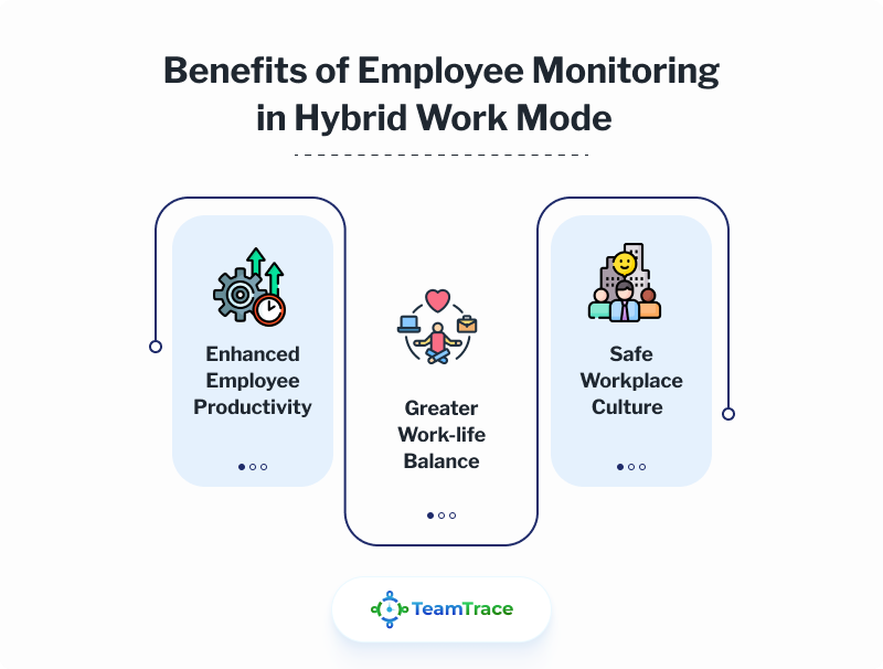 employee monitoring benefits in hybrid work