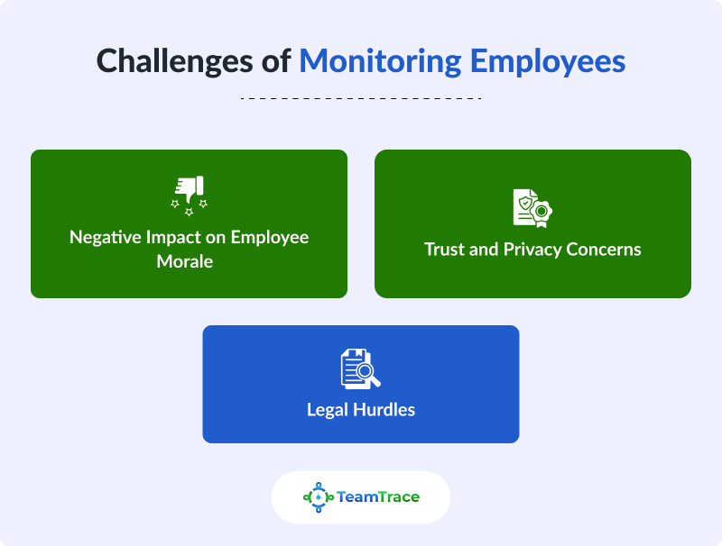 employee monitoring challenges