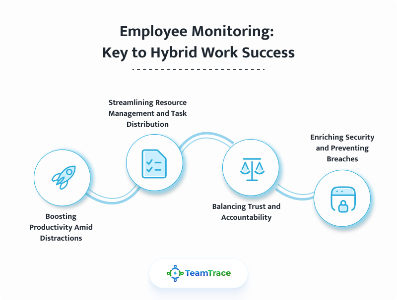 employee monitoring key success