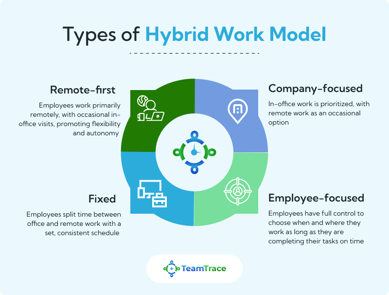 type of hybrid model