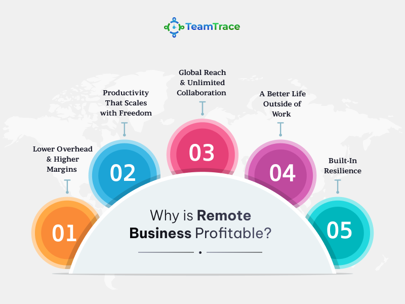 advantages of remote businesses