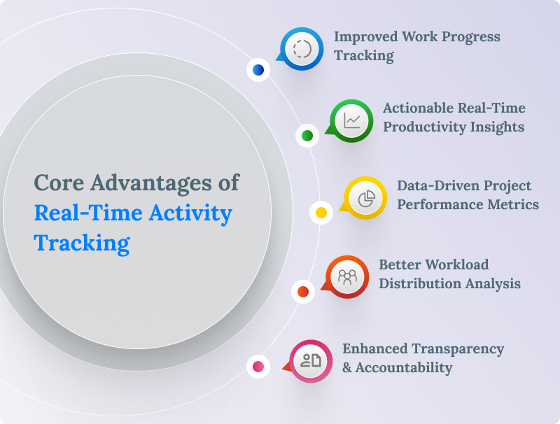 benefit of activity tracking