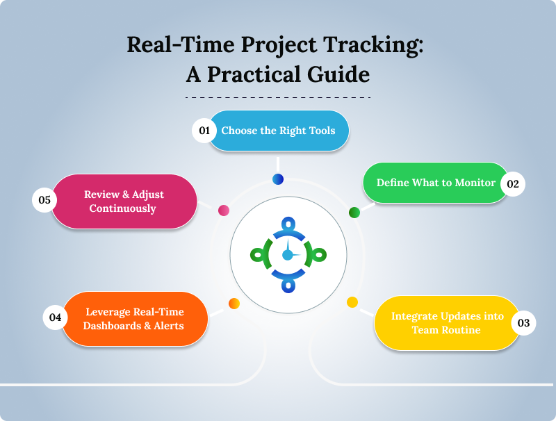 real time project tracking